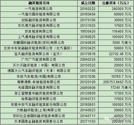 来聊聊汽车以租代购,以租代购新汽车