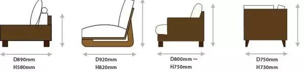 室内常用尺寸及知识,室内布局尺寸