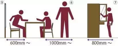 室内常用尺寸及知识,室内布局尺寸