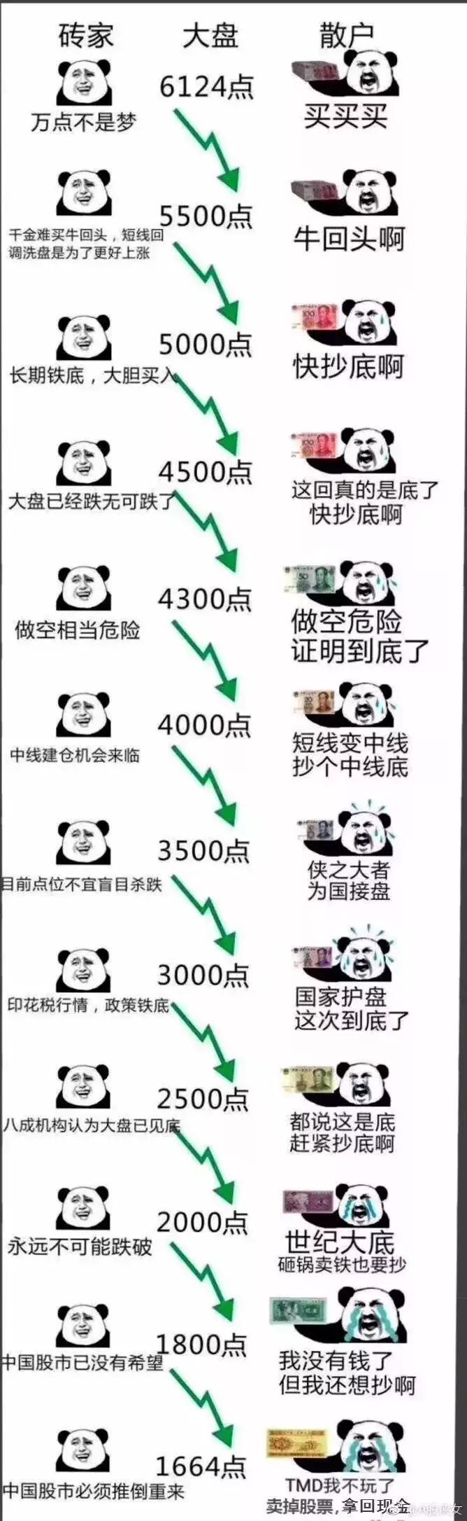 答案来了：A股会跌到多少点、大跌的真正原因揭秘！