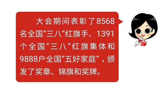 全国十三届妇女代表大会,中国妇女十三大代表大会日程