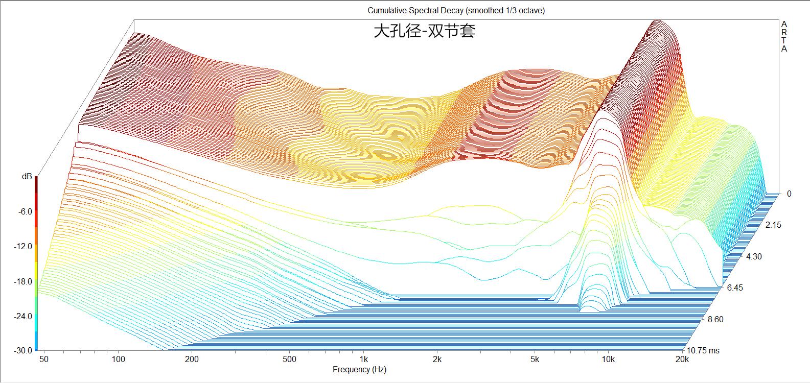 100元到300元头戴式耳机降噪,49元降噪耳机