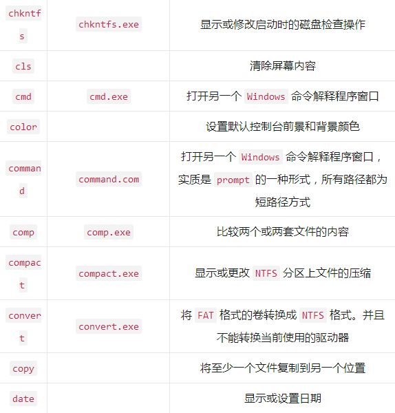 鍜嬫牱鏌ョ湅windows閲岀殑dos鍛戒护,windowsdos甯哥敤鍛戒护