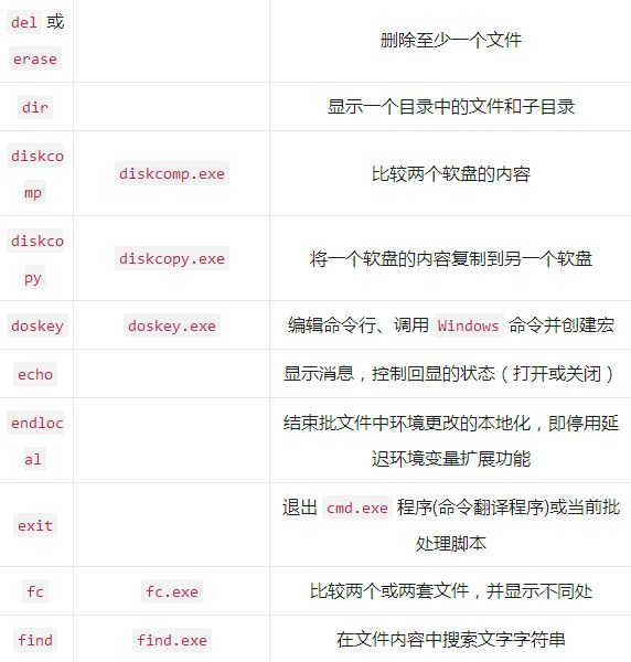 ms-dos和dos有什么区别,在windows中进入msdos有几种方法