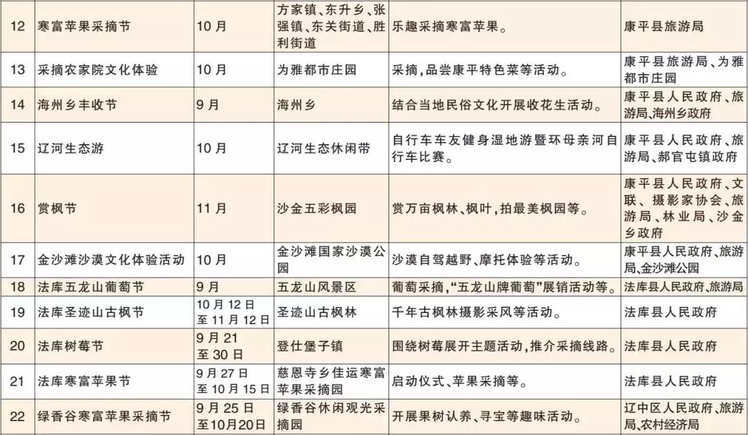 秋天沈阳哪里玩,秋天沈阳一日游