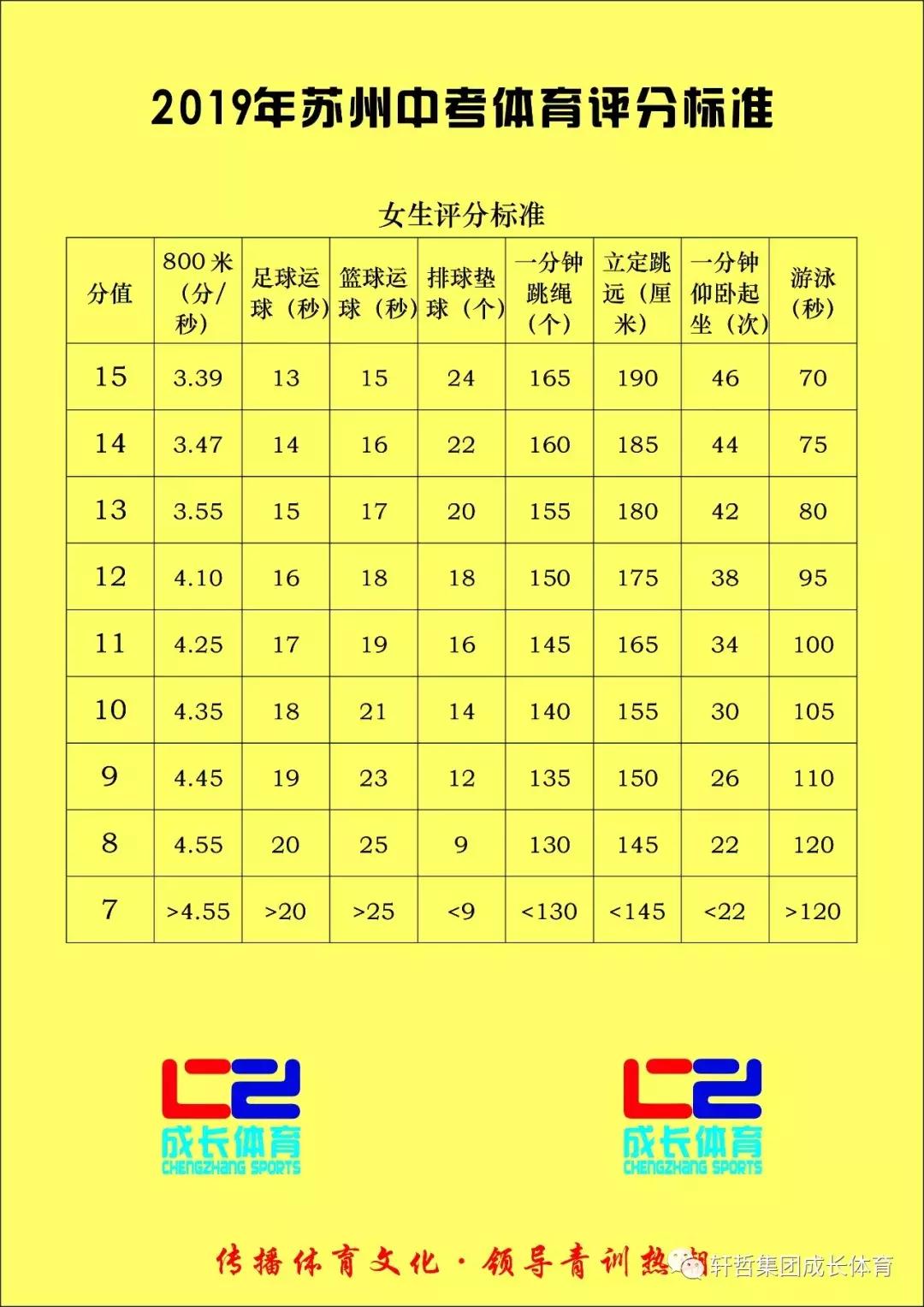 2022年苏州体育中考调整,苏州中考体育2024成绩怎么查