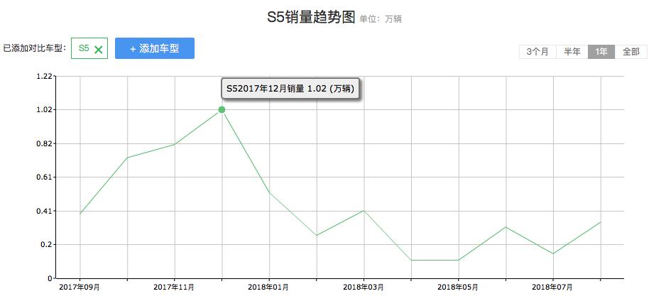 海马汽车为什么一直跌,海马汽车为什么下滑