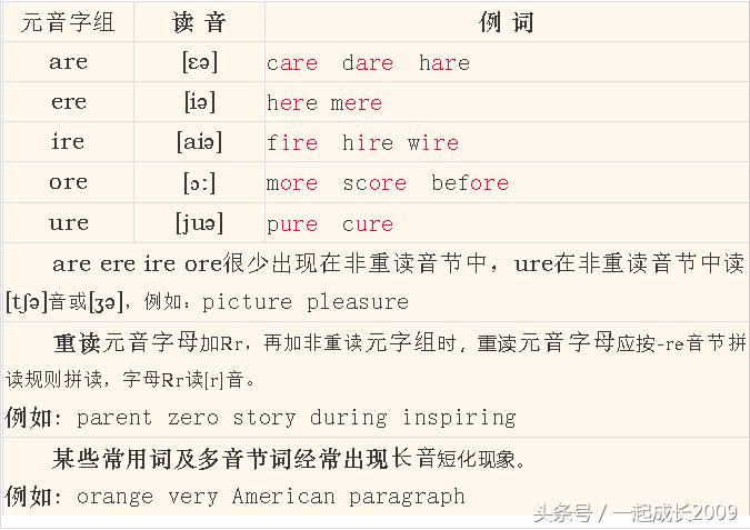 英语音标学会了怎么拼读,英语音标学了怎么用