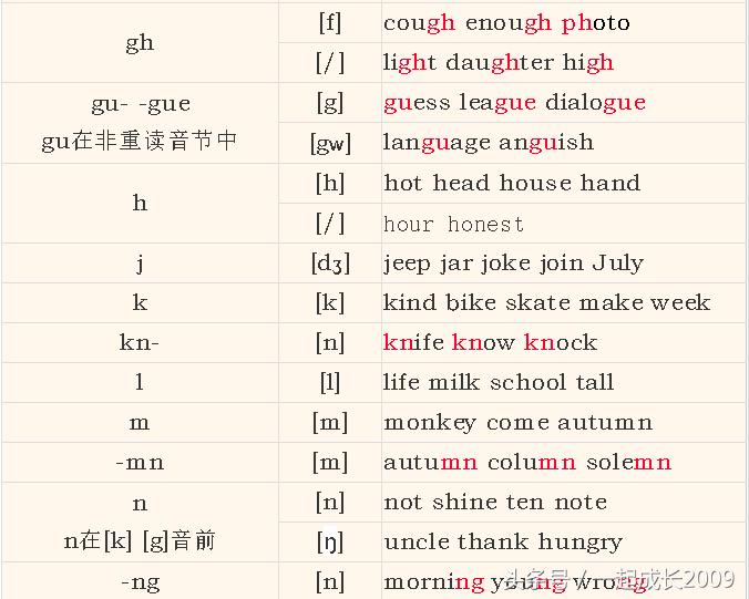 英语音标入门教程图解,英语音标入门零基础教程