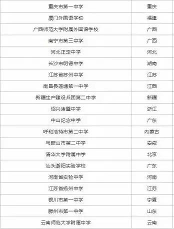 深圳中学初中入围名单,深圳中学排名20位2020