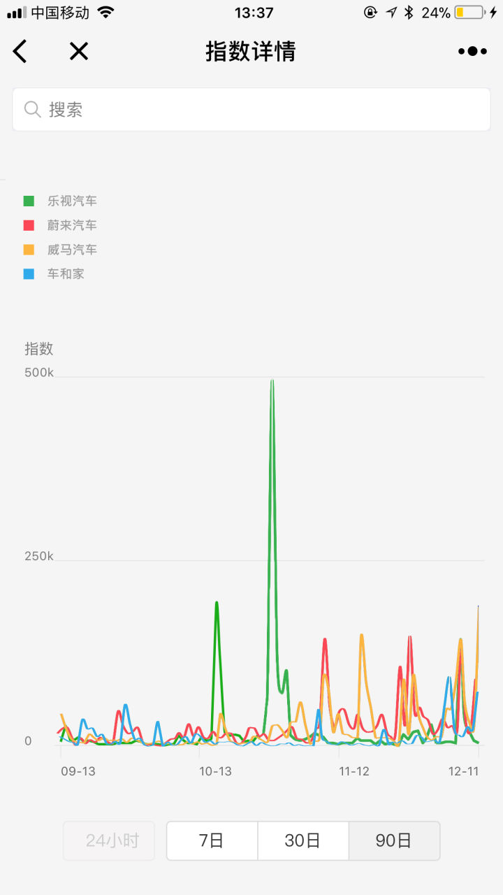电动车崛起有何机遇,中国电动车革命