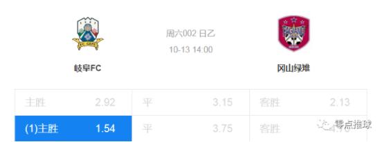 日乙联赛水户蜀葵和岐阜fc预测,横滨fcvs冈山绿雉半全场推荐