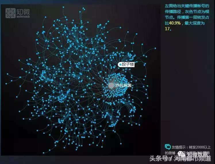 发际线广告男孩,发际线男孩引领潮流