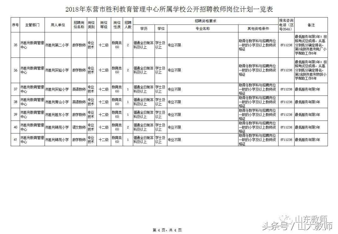东营胜利一中教师招聘最新信息,东营市2019年教师招聘