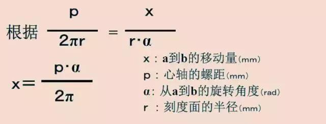 新手学千分尺怎么测量模具,精密仪器千分尺好用吗