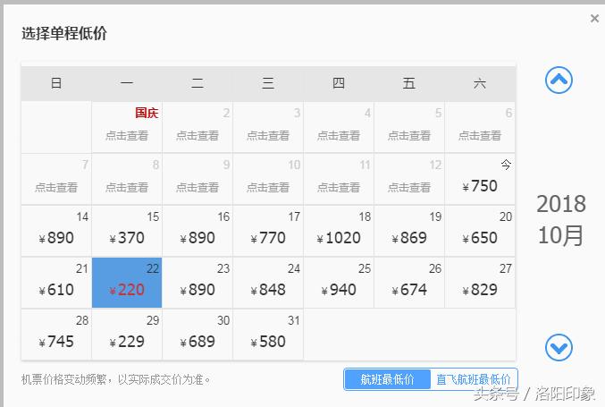 洛阳机场客流,2019年洛阳机场客流
