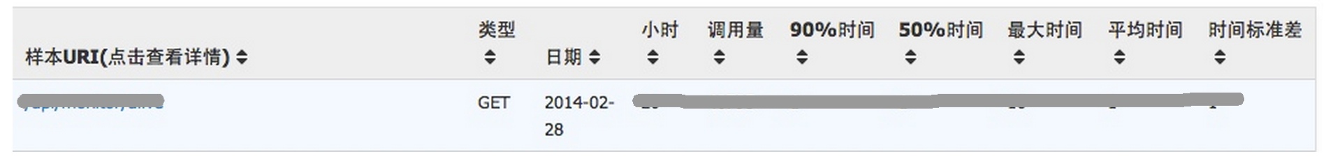 美团性能优化之路——性能指标体系