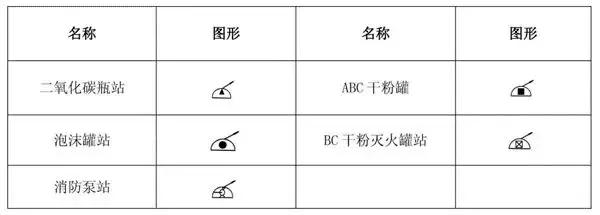 消防系统知识大全及讲解,建筑消防施工图纸识读