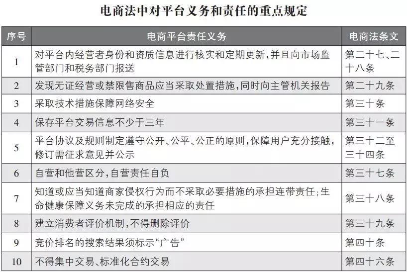各位微商代购小姐姐们，还想以后继续卖货，你需要一张营业执照！