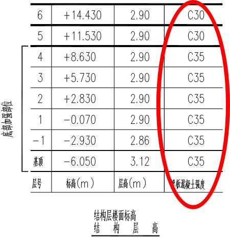 平法识图梁钢筋计算常见问题,梁钢筋识图入门300例