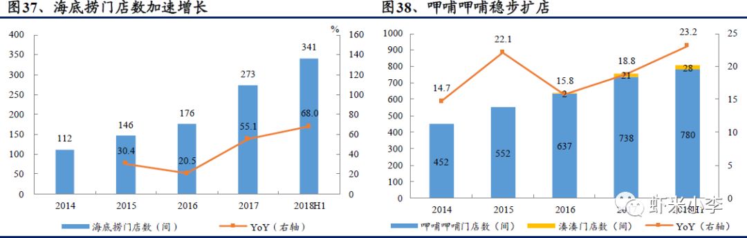 火锅行业发展报告,火锅行业数据分析报告