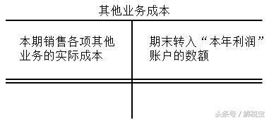 收入类账户余额明细表,收入核算方法及表格