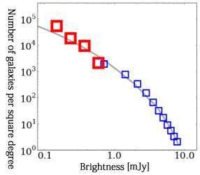 太空探索:埋藏在尘埃中的星系进行“人口普查”!