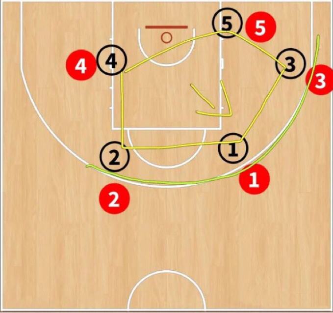 三种防守练习让你避开对手的重拳,破解2-3联防的站位和进攻要点