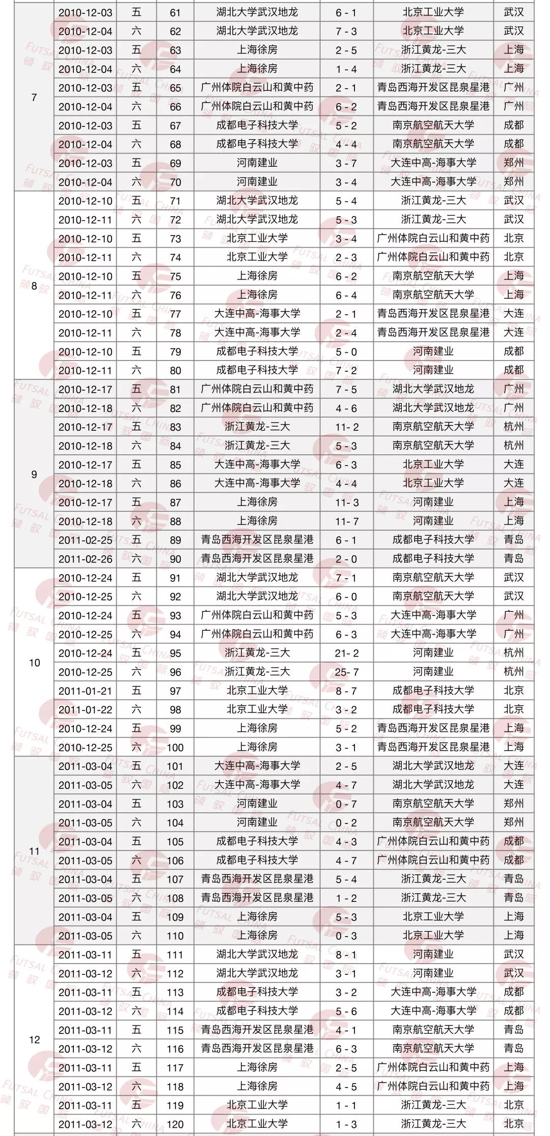历史数据大盘点｜2010-2011赛季五甲全赛果，部分球队获冠名赞助