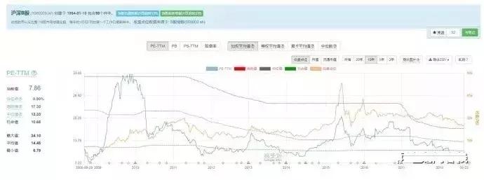 用数据说话a股的上涨和回调空间,用数据说话是否合乎逻辑