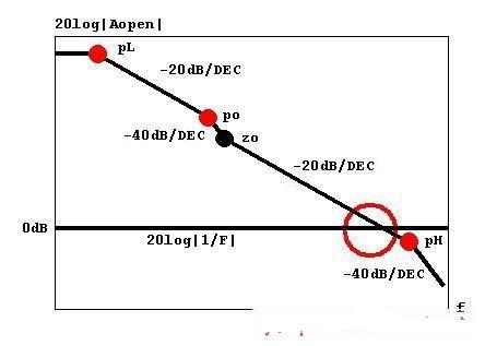 运放振荡的原因及解决方法,如何判断运放是否会振荡