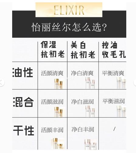 资生堂怡丽丝尔紧实水测评,资生堂怡丽丝尔眼霜测评