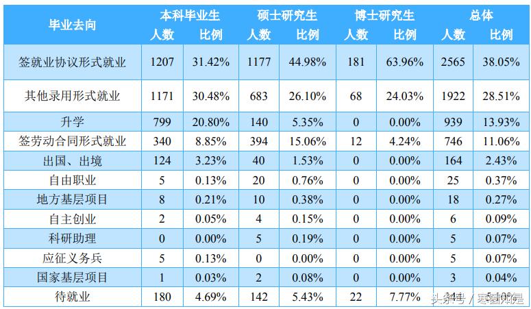 云南大学2024应届毕业生就业率,云南毕业生就业率