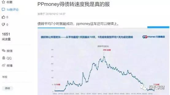 投资人现场体验,最新各大p2p回款