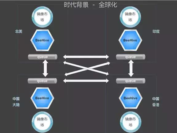 乐视互联网经营模式,乐视互联网及云生态分析