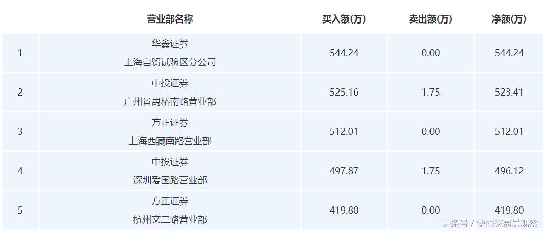 a股最奇葩股票,a股中最奇葩的股票走势