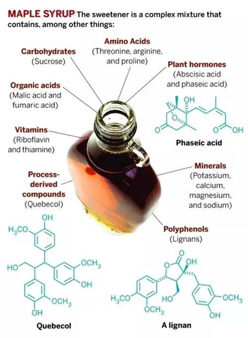 在加拿大看病不花钱,你不知道的加拿大保健品