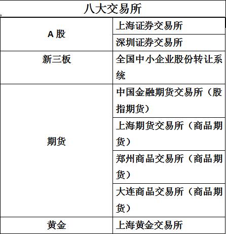 擦亮你的眼睛千万别被骗,哪些交易所是正规的