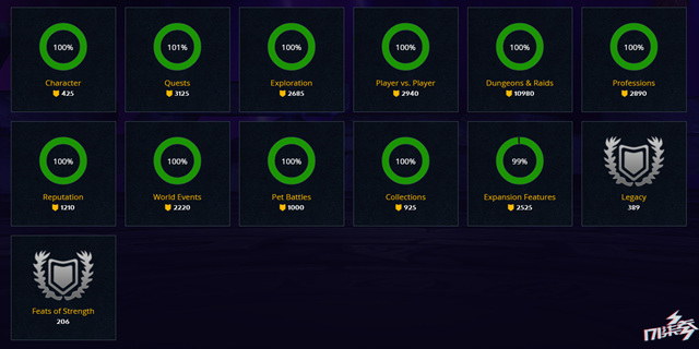 魔兽世界各种属性代表,魔兽世界五大谜团急需解开