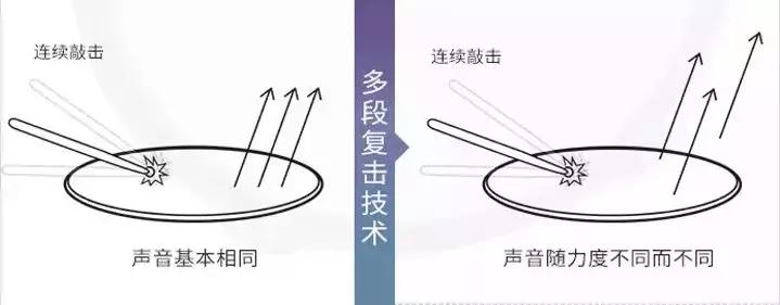 美得理魔鲨电鼓DD-535