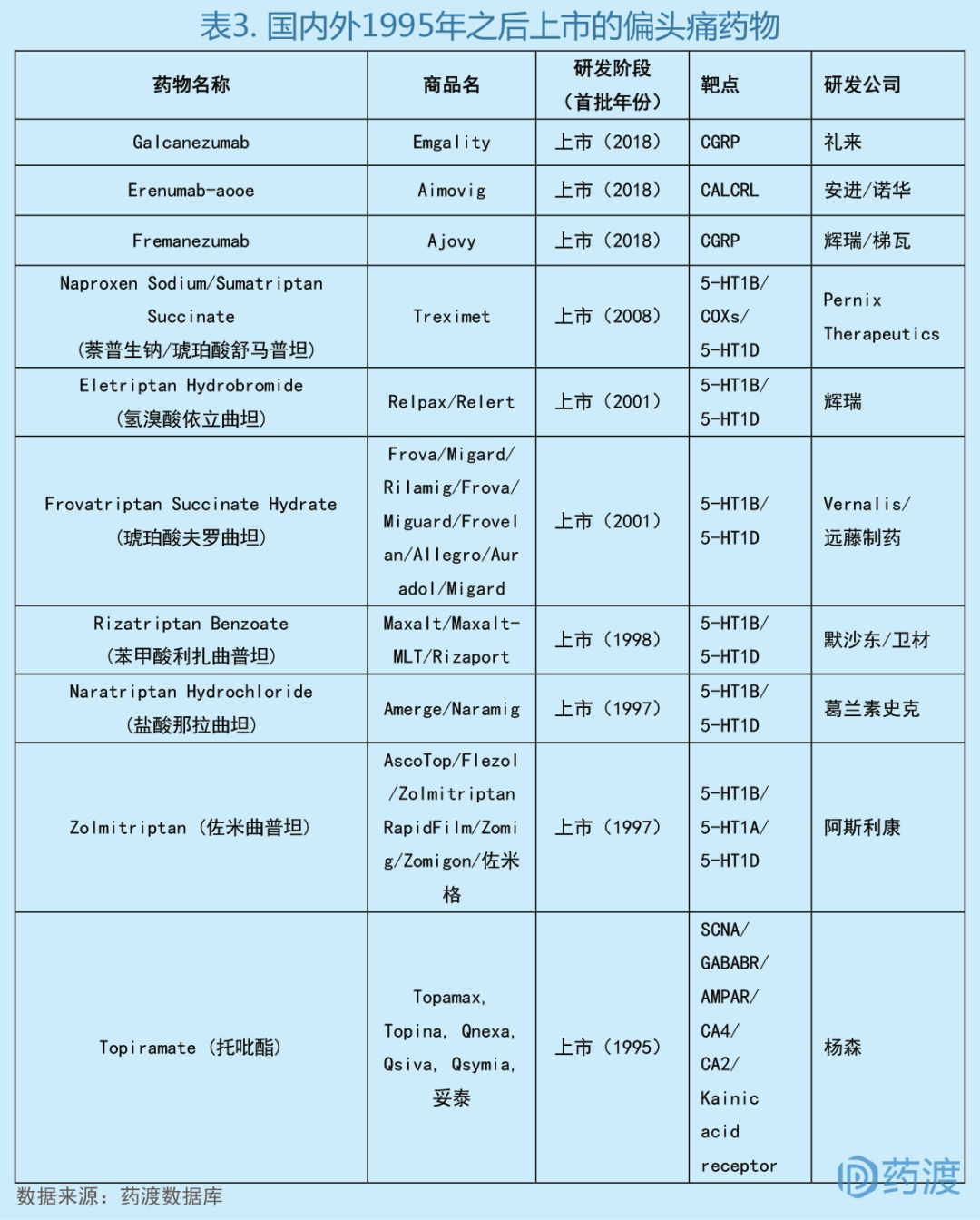 全球2019批准新药,全球新药的发展趋势
