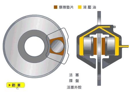 动态零部件原理图,最全结构原理gif图快收藏一下吧
