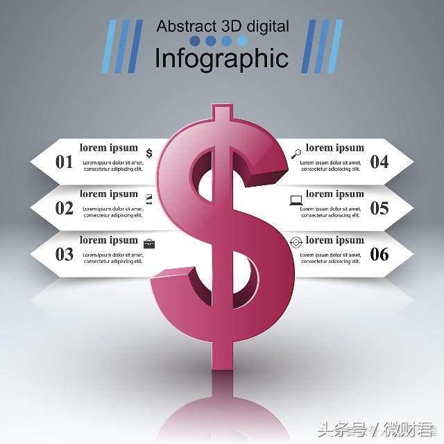 理财思维滚雪球,滚雪球式投资策略