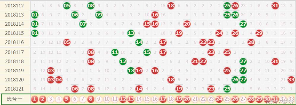 双色球预测122期晒票,双色球122期预测
