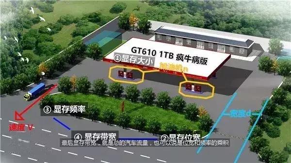 显卡知识普及amd,电脑显卡处理器知识扫盲