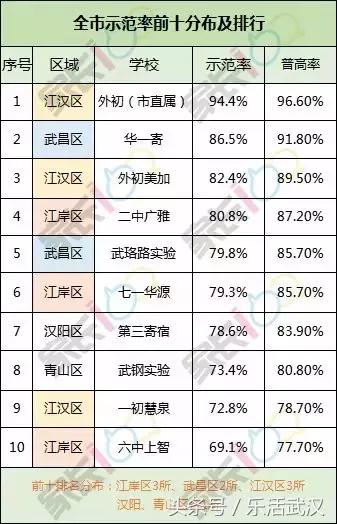 2024年武汉市中考政策变化,武汉教育局中考方案公布