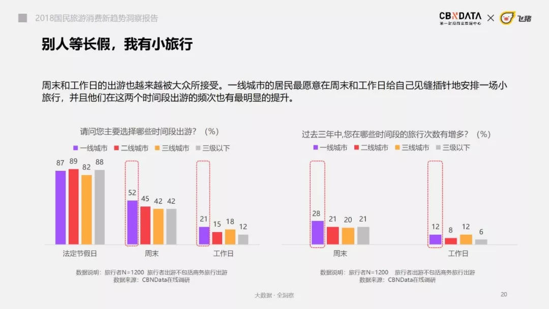 刷个抖音、看个热综、玩个手游，竟被种了一堆旅游打卡地？