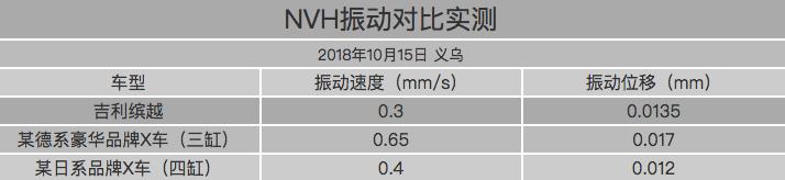吉利缤越技术参数,吉利缤越汽车怎么样品质好不好