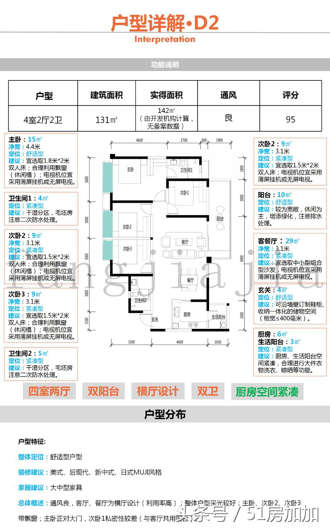 房多多评价视频,华润云庭大户型