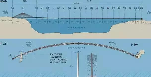 桥梁设计的冷知识,桥梁设计的规范与图集